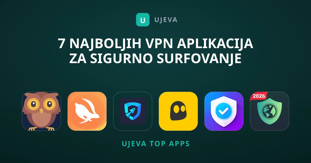 7 Najboljih VPN Aplikacija za Sigurno Surfovanje